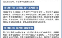 本科挂科对考研影响有多大？