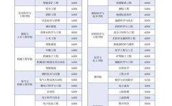 2025国考缴费人数多少？