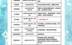 2025年考研时间安排表