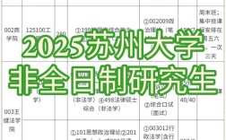 2025非全日制考研有哪些坑？如何避坑？