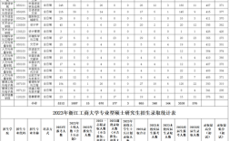 浙江工商大学考研专业目录有哪些变化？