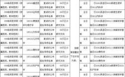 内蒙古医科大学考博目录有哪些专业与报考条件？