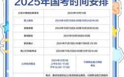 2025国考笔试时间几月几号？