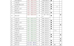 机械工程专业考研大学排名