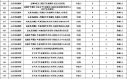 2025国考山西职位表何时发布？
