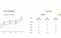 科学技术史考研国家线是多少？