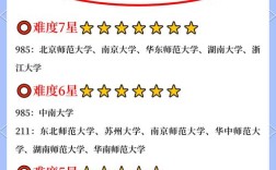 商务英语考研学校排名如何选？