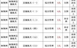 2025国考递补名单何时公布？