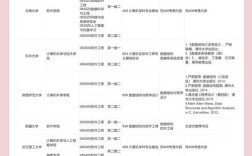 同济软件工程考研科目有哪些？