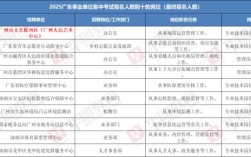 2025国考广东报名何时开始？