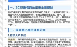 2025江苏国考何时开始报名？