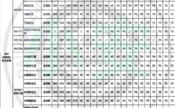 大连理工大学管科考研难不难？