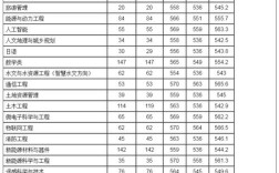河南理工大学考研分数线是多少？