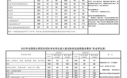 考研国家a类分数线是多少