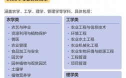 云南农业大学考研资料