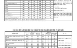 专硕考博复试分数线有何新变化？