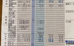 2025国考体检项目有哪些？