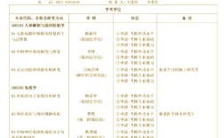 医学考博专业考试内容具体有哪些？