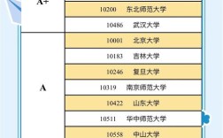 社会工作考研学校排名哪家强？