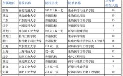生物医学工程考研院校排名怎么选？
