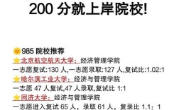 考研上岸究竟要多少分？