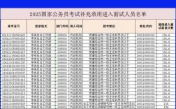 国考2025录取公示何时出？谁已上榜？