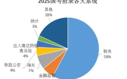 2025国考形式有何新变化？