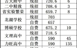 2025国考长春考点具体位置在哪？