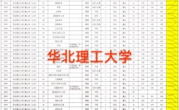 华北理工大学考研成绩何时公布？