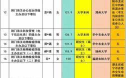 2025国考上海海关有何新变化或报考要求？