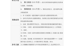 电影学考博论述题如何高效作答？