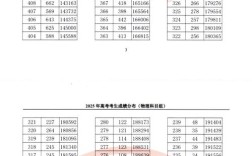 2025国考福建成绩何时出？