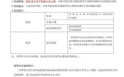 上海音乐学院考研招生简章有哪些新变化？