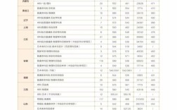 浙江农林大学考研分数线多少？