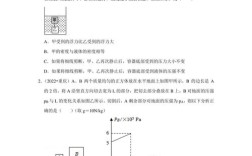 中科院固体物理考博真题难度如何？