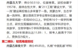 内蒙古大学考研交流群有何备考秘籍？