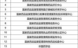 2025国考药监局，招录有何新变化？