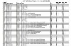 成都中医药大学考研分数线