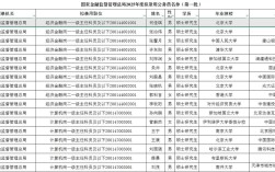 银监会国考面试名单何时公布？