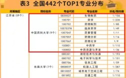 中国药科大学药学考研科目