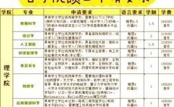 重庆香港硕士读博，哪种途径更优？