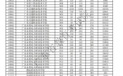 2025东财考博分数线何时公布？