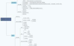 第二轮复习如何高效突破？