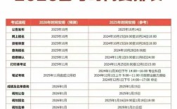 国考时政考的是何时内容？