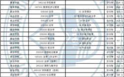 考研报录比查询APP哪个好用？