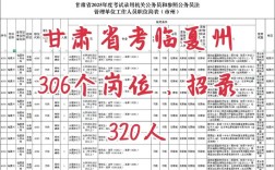 甘孜2025国考职位有哪些？