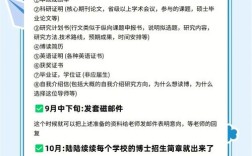 人大考博日期何时公布？