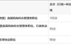 2025国考最低分数线是多少？