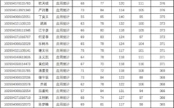华东师大考研初试排名何时公布？