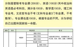社会学考研院校分数线怎么查？